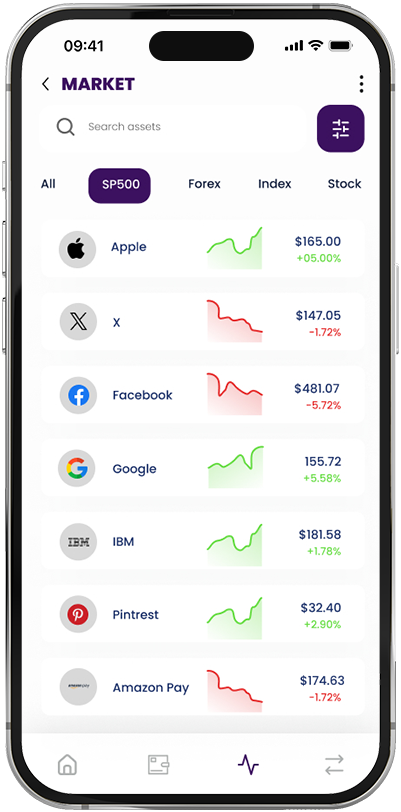 Finest Trading App - A Premium Investment for Your Future